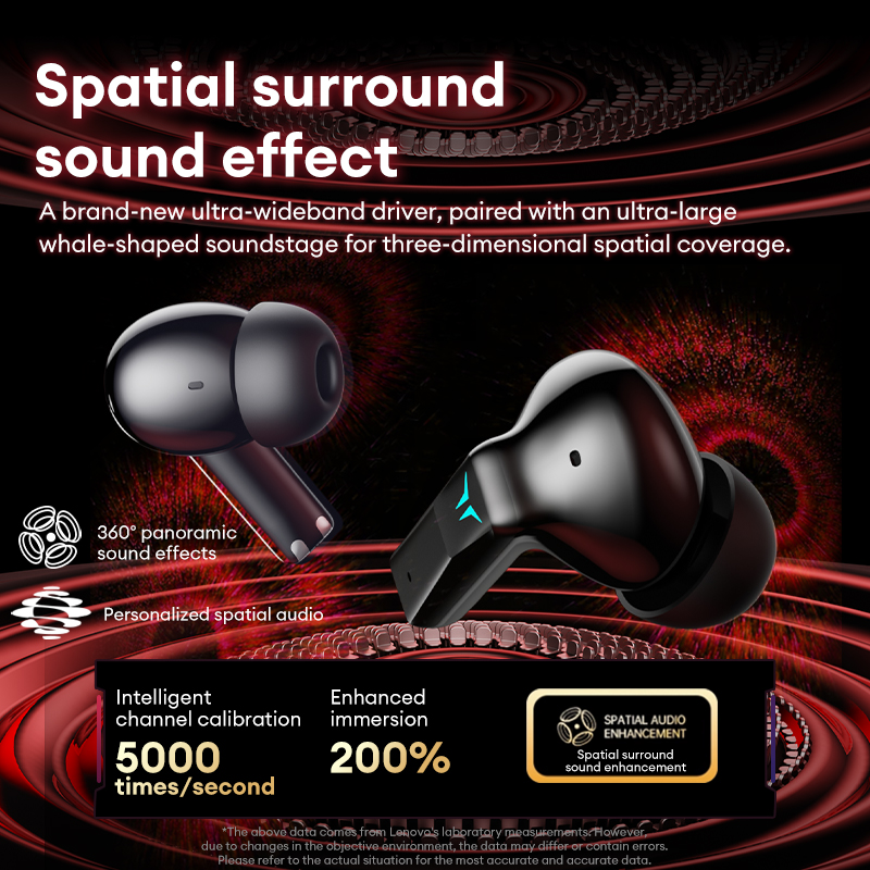 Lenovo GT105 Auriculares para  - Outdoor Sport Doo reseña y precio